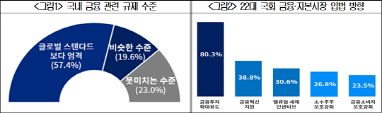 대한상공회의소 제공